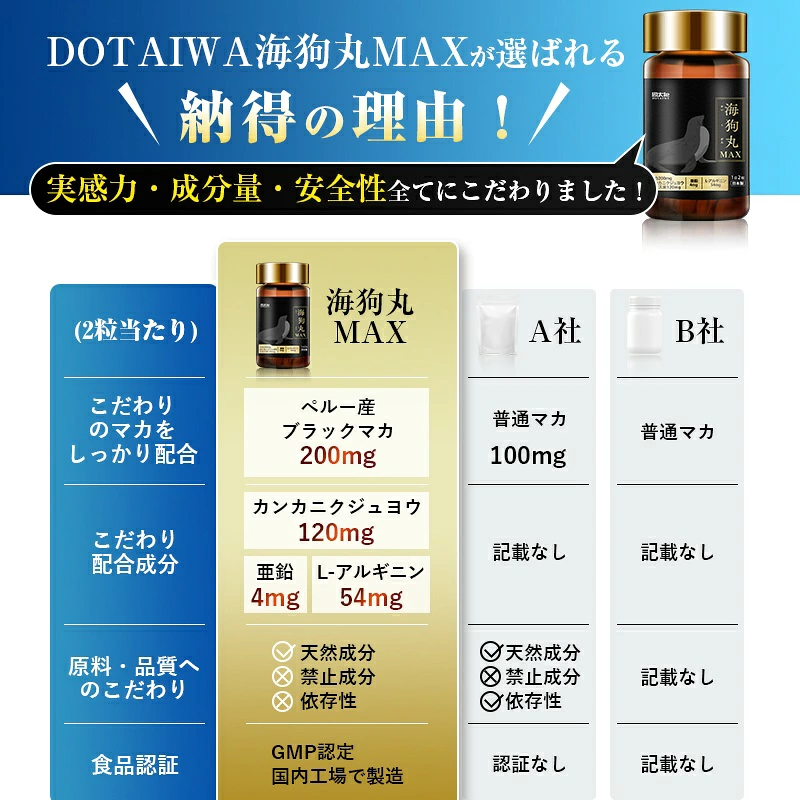 同太和 海狗丸 MAX】DOTAIWA ブラックマカ サプリメント 1日2粒 60粒